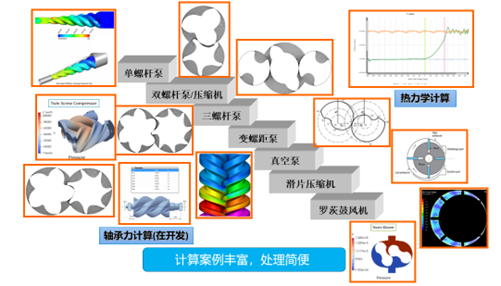 螺杆机械专业前处理软件SCORG